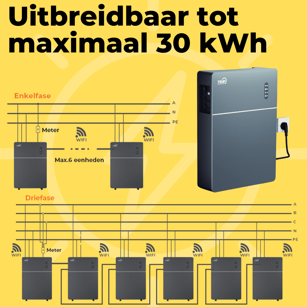 CJX Solar Plug & Play Thuisbatterij 5 kWh (AC bidirectioneel) - CJX Solar