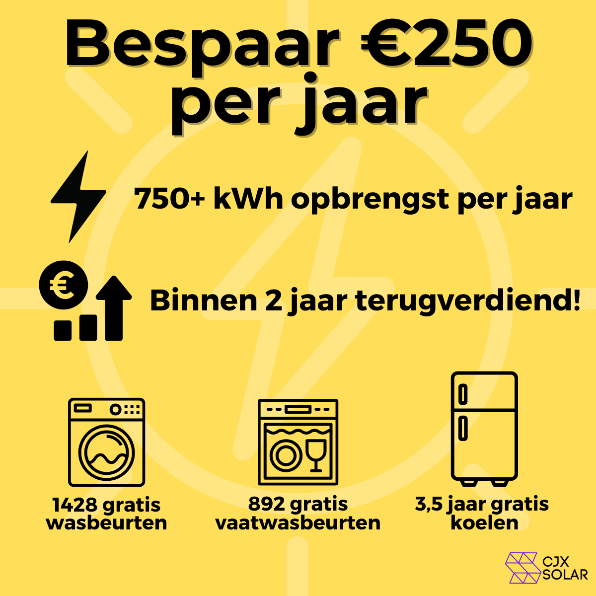 CJX Solar – Plug & Play Zonnepanelen met stekker - CJX Solar