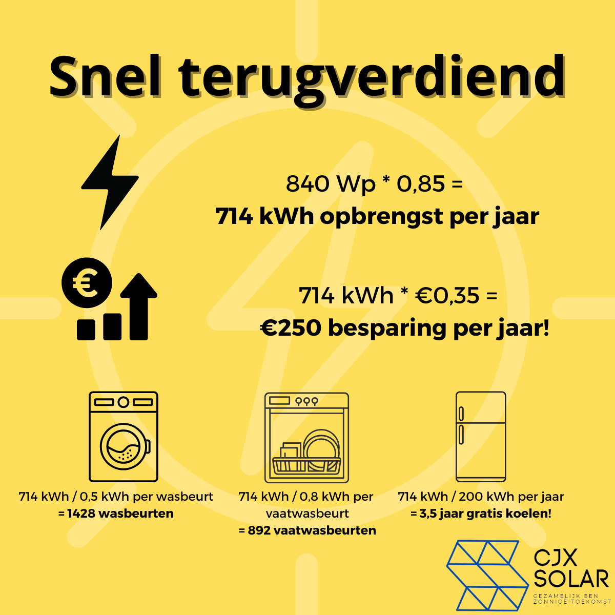 CJX Solar – Plug & Play Zonnepanelen met stekker - CJX Solar