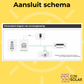 DAH Smart Meter voor Plug & Play Zonnepanelen | Nul-teruglevering - CJX Solar