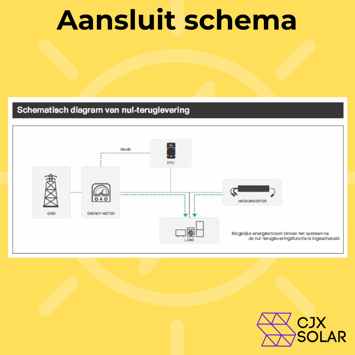 DAH Smart Meter voor Plug & Play Zonnepanelen | Nul-teruglevering - CJX Solar