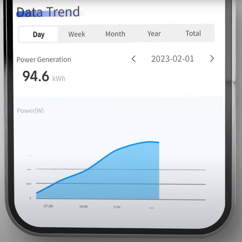 Plug & Play zonnepanelen met stekker mobiele applicatie