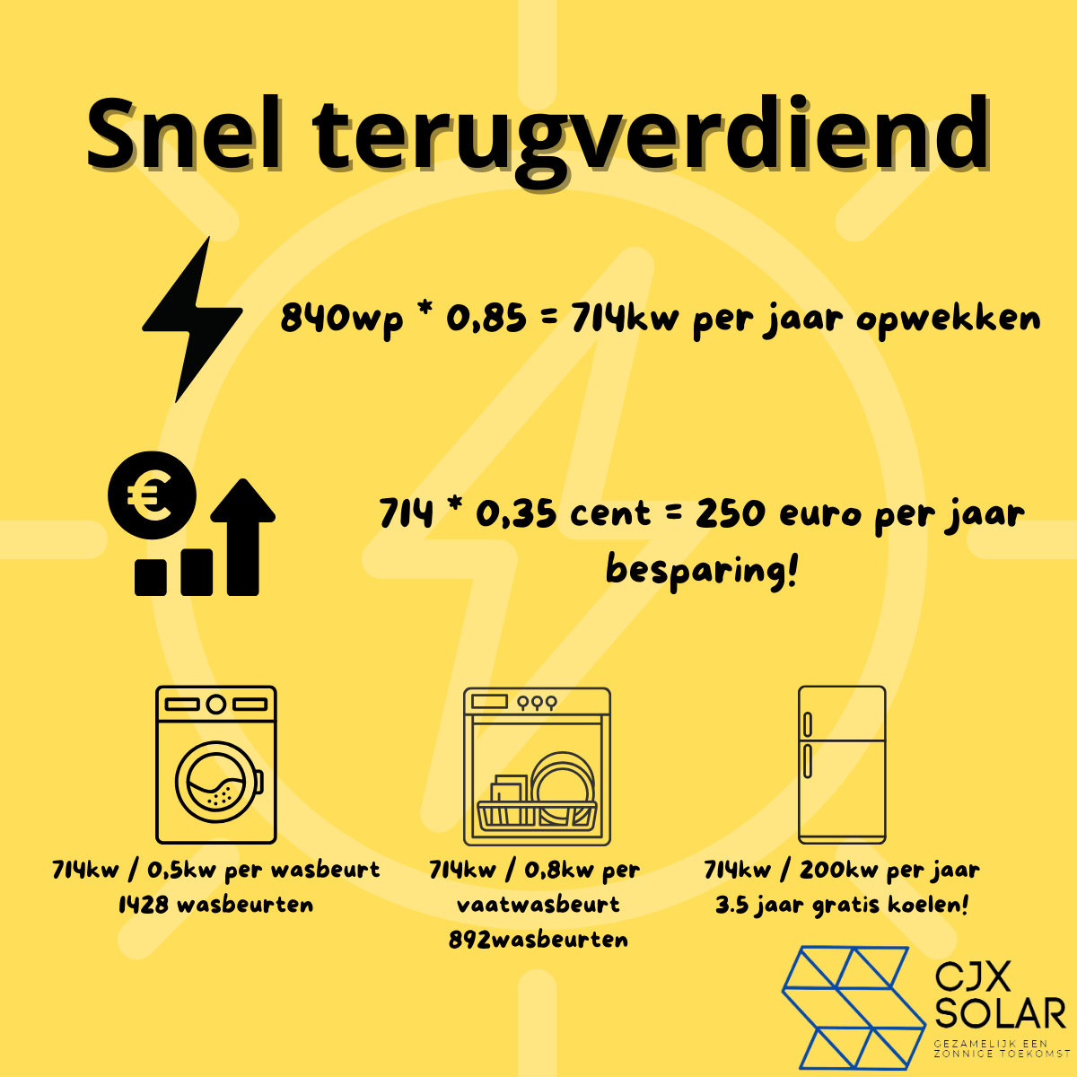 Plug & Play - Zonnepanelen Set 2 Panelen - 840 watt - compleet - CJX Solar